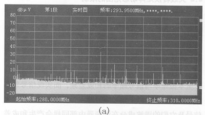 提高監測系統動態范圍 減少內部失真（圖一）