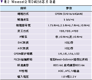 WiMAX系統及其設備研發（圖四）