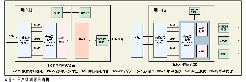 WiMAX系統及其設備研發（圖五）