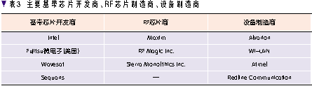WiMAX系統及其設備研發（圖七）