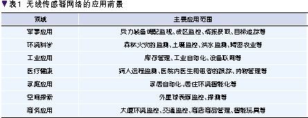 基于超寬帶技術的無線傳感器網絡（圖四）