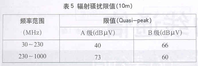 信息技術設備抗無線電騷擾的管理方法（圖三）