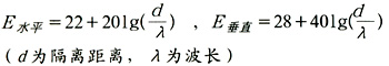 WCDMA/GSM共址時的干擾及其隔離度分析（圖五）