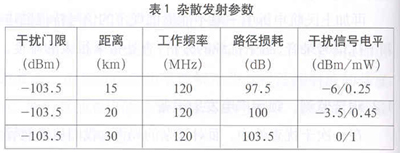 在廣電臺站設備測試中應把握的主要技術問題