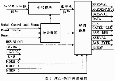 突發解調器在寬帶無線接入系統中的應用（圖一）
