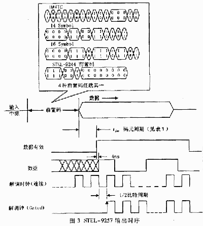 突發解調器在寬帶無線接入系統中的應用（圖三）
