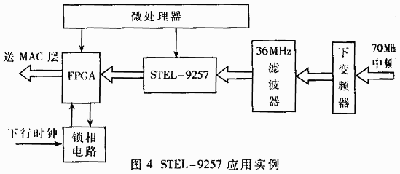 突發解調器在寬帶無線接入系統中的應用（圖四）