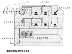 從頭學做網管系列教程:綜合布線設計篇