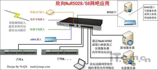 網吧雙網互聯互通無需切換<STRONG><A href=