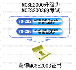 基于Win 2003的MCSE認證要求(圖二)