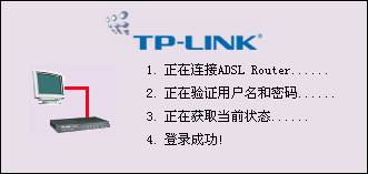 ADSL Modem設置含義及功能全知道（二）（圖二）