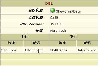 ADSL Modem設置含義及功能全知道（三）（圖一）