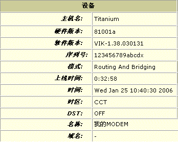 ADSL Modem設置含義及功能全知道（三）（圖三）