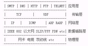 SNIFF原理解析（圖一）