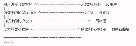 SNIFF原理解析（圖二）