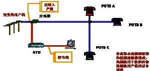 ADSL安裝之硬件篇（圖一）