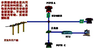 ADSL安裝之硬件篇（圖二）