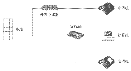 ADSL設備維護經驗集(1)