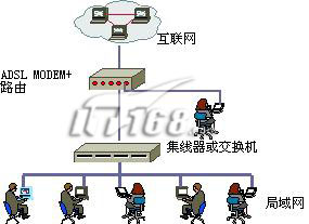 路由共享，ADSL Modem推薦(1)（圖一）