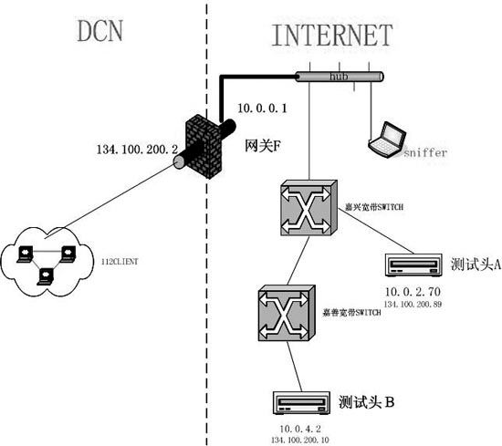 用Sniffer和ARP分析網絡問題（圖二）