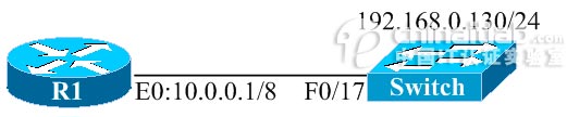 CDP協議分析－sniffer應用系列（圖二）
