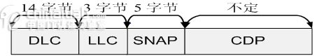 CDP協議分析－sniffer應用系列（圖五）