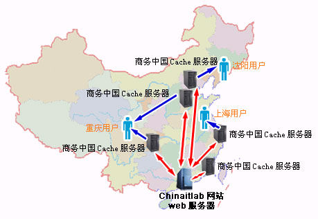 有了CDN，南水勿需北調！
