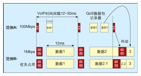 利用VDSL2技術建立未來也適用的電信網絡（圖三）