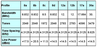 利用VDSL2技術建立未來也適用的電信網絡（圖四）