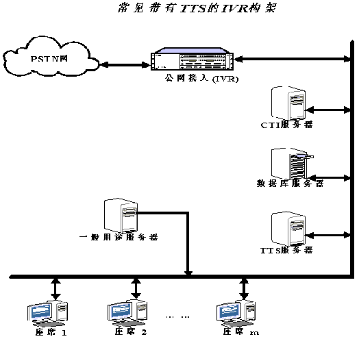 基于鼎銘可編程交換機的大型分布式TTS系統（圖二）