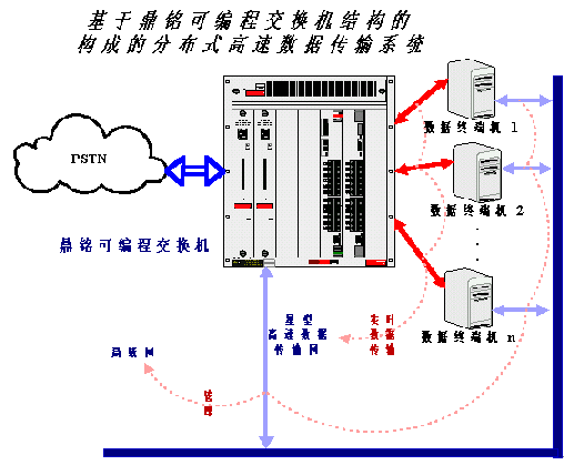 基于鼎銘可編程交換機的大型分布式TTS系統（圖四）