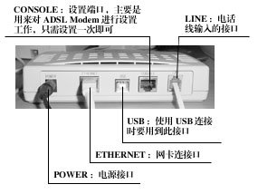 ADSL使用全程紀實（圖三）