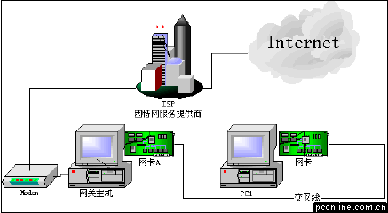 圖解：如何實現Windows XP中共享上網（圖十）