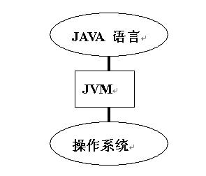 請添加描述