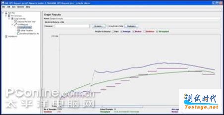 ApacheJMeterweb性能測試實例