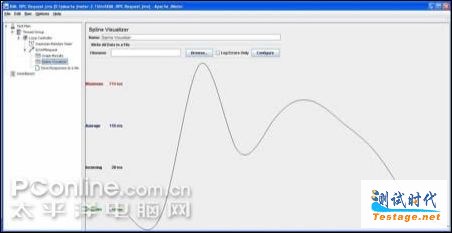 ApacheJMeterweb性能測試實例