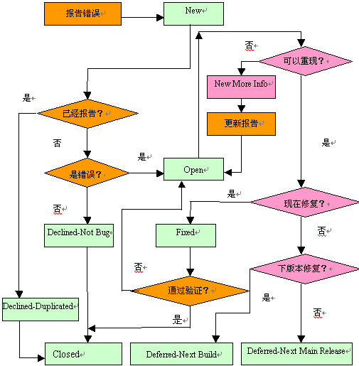 點擊圖片可在新窗口打開