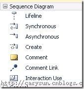 詳解Visual Studio 2010中的順序圖