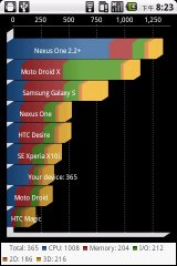 Android手機專業性能測試軟件Quadrant Advanced Edition完全評測-測試結果直方圖