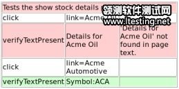 失敗的查看股票細節測試用例