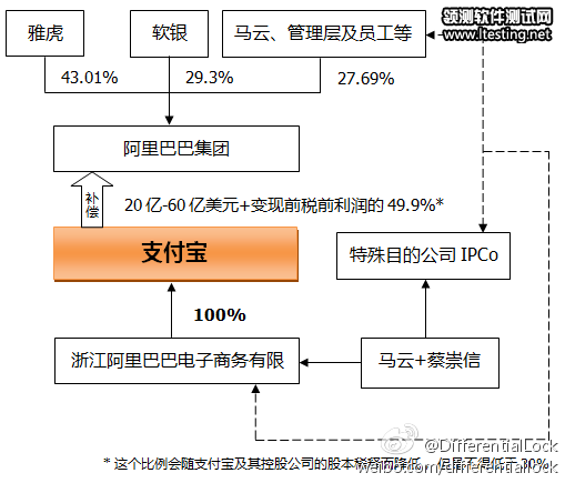 支付寶業務轉移之后