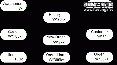 流程圖：