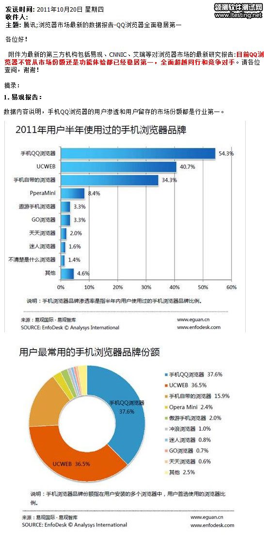 騰訊郵件截圖