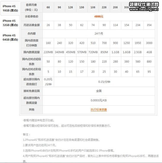 中國聯通公布iPhone 4S合約價：5880元起