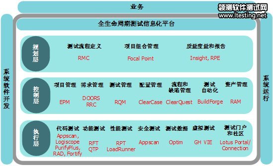 圖 4. 常用的工具平臺