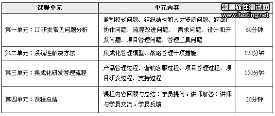 林銳出席中國項目管理培訓大會