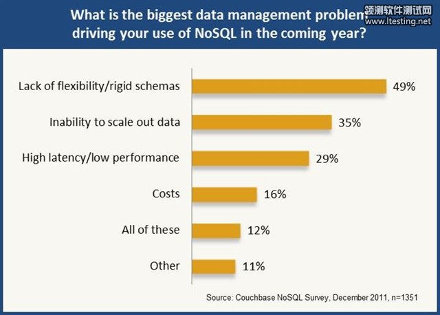 survey-nosql