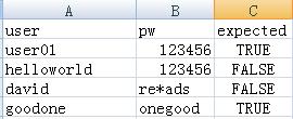 圖 3. Excel 數據源