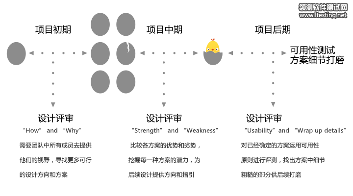 關于設計評審的一些思考