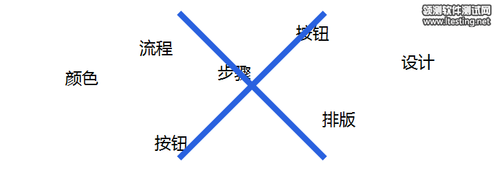 關于設計評審的一些思考